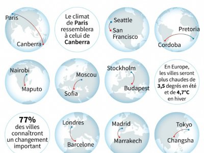 Climat : l'impact sur les villes en 2050 - Alain BOMMENEL [AFP]