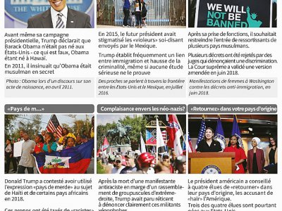 Retour sur quelques déclarations polémiques marquantes de Donald Trump - John SAEKI [AFP]