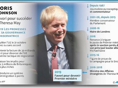 Boris Johnson - Vincent LEFAI [AFP]