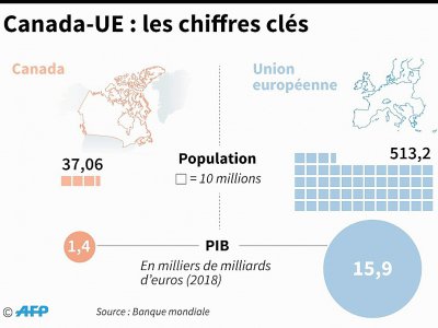 Canada-UE : les chiffres clés - Patricio ARANA [AFP]