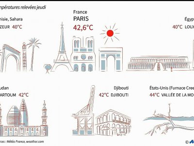 Paris, record de chaleur - Alain BOMMENEL [AFP]