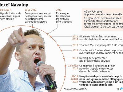 Alexeï Navalny - Robin BJALON [AFP]