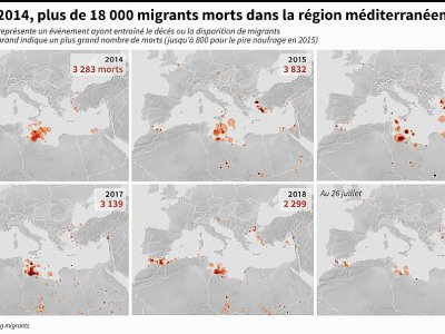 Depuis 2014, plus de 18 000 migrants morts dans la région méditerranéenne - Simon MALFATTO [AFP/Archives]