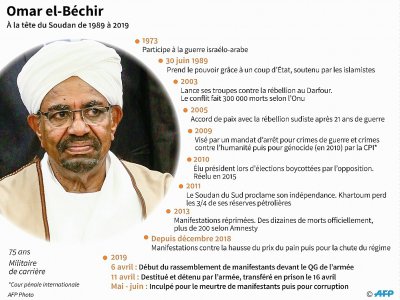 Omar el-Béchir - [AFP/Archives]
