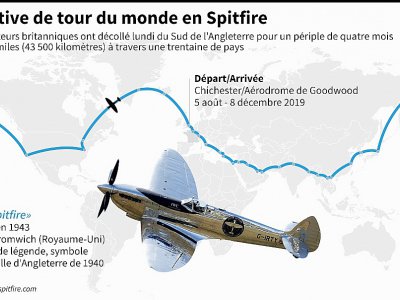 Tentative de tour du monde en Spitfire - Jean-Michel CORNU [AFP]