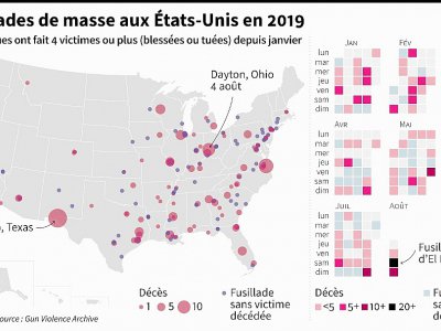 Fusillades de masse aux Etats-Unis en 2019 - Simon MALFATTO [AFP]