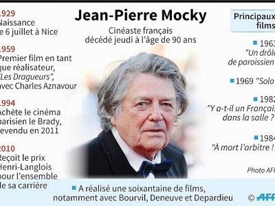 Jean-Pierre Mocky - [AFP]