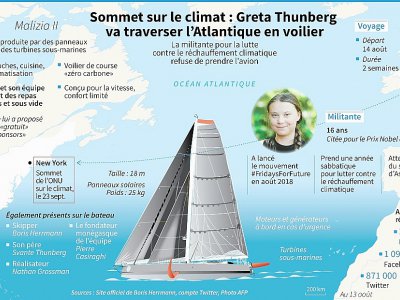 Greta Thunberg va traverser l'Atlantique en voilier - Lynne SCHOEMAN [AFP]