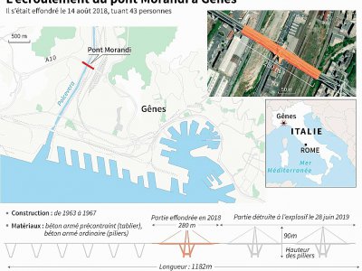 L'écroulement du pont Morandi à Gênes - Simon MALFATTO [AFP]