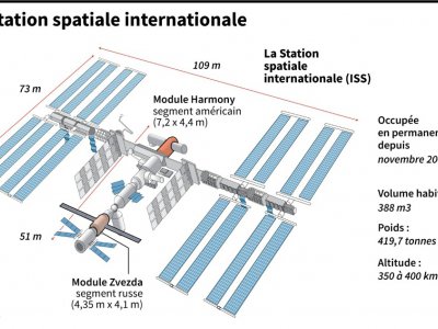 La Station spatiale internationale - Alain BOMMENEL [AFP/Archives]