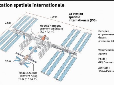 La Station spatiale internationale - Alain BOMMENEL [AFP/Archives]