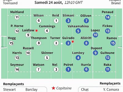 Composition des équipes pour France - Ecosse, pour le match de préparation du 24 août 2019 - Laurence SAUBADU [AFP]