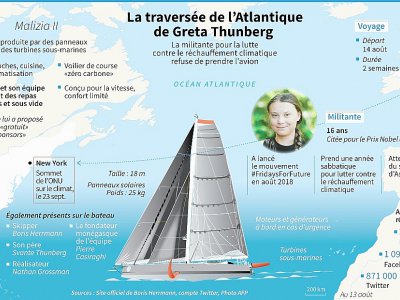 La traversée de l'Atlantique de Greta Thunberg - Lynne SCHOEMAN [AFP]