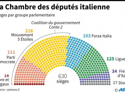La Chambre des députés italienne - [AFP]