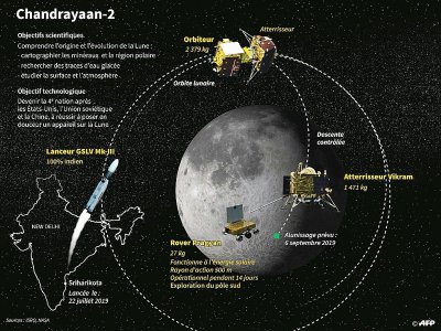 Chandrayaan-2 - Gillian HANDYSIDE [AFP]