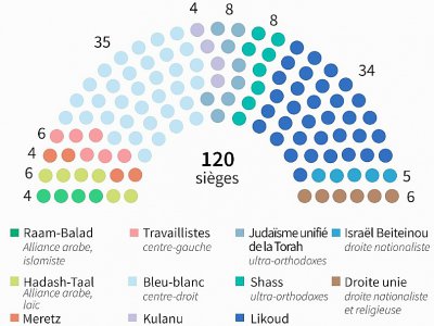 Parlement israélien - Gal ROMA [AFP]