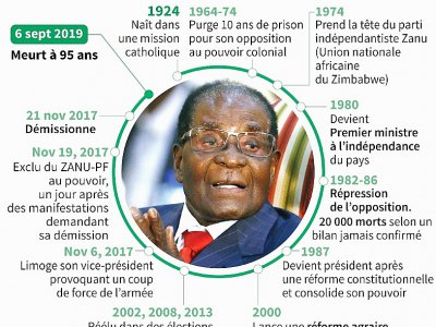 Robert Mugabe - [AFP]