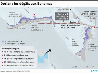 Dorian : les dégâts aux Bahamas - John SAEKI [AFP]