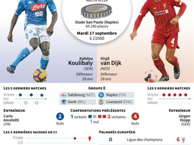 Ligue des champions : Naples-Liverpool - [AFP]