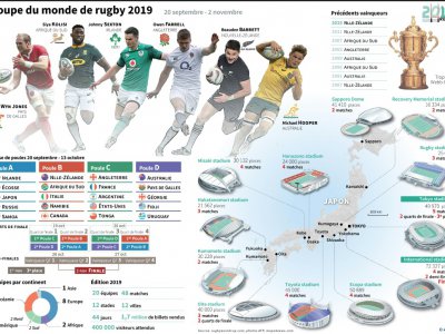 Présentation de la Coupe du Monde de Rugby 2019 au Japon - Laurence SAUBADU [AFP]