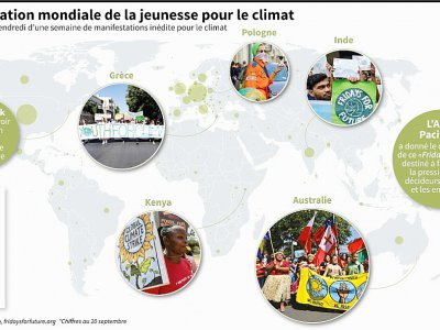 Mobilisation de la jeunesse pour le climat - Sophie RAMIS [AFP]