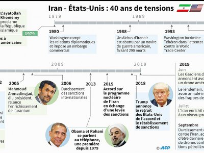 Dates-clés des tensions entre l'Iran et les Etats-Unis depuis la Révolution iranienne de 1979 - [AFP]
