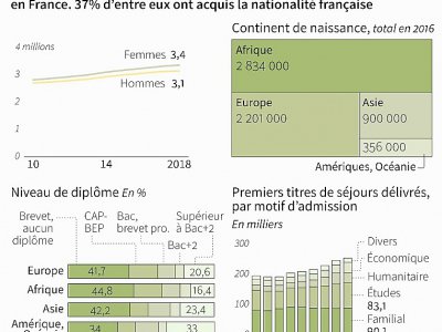Les immigrés en France - Cecilia SANCHEZ [AFP]