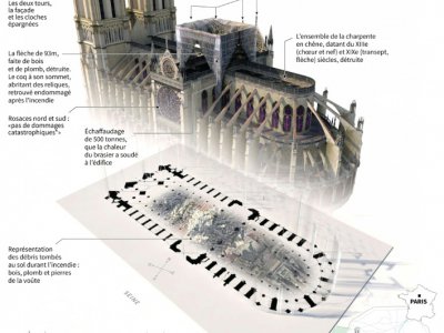 Notre-Dame de Paris : les dégâts de l'incendie - Sabrina BLANCHARD [AFP]