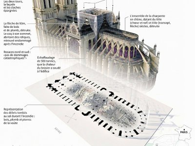 Notre-Dame de Paris : les dégâts de l'incendie - Sabrina BLANCHARD [AFP]
