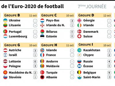 Qualifications de l'Euro-2020 de football - Paz PIZARRO [AFP]