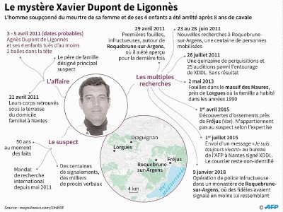 Le mystère Xavier Dupont de Ligonnès - Sabrina BLANCHARD [AFP]