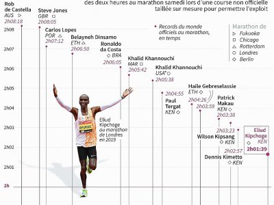 Les records du monde du marathon - Adrian Leung/Gal Roma [AFP]