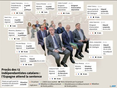 Procès des 12 indépendantistes catalans - Sabrina BLANCHARD [AFP]