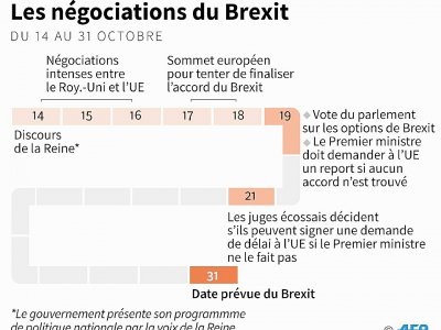 Les négociations du Brexit - Maryam EL HAMOUCHI [AFP]