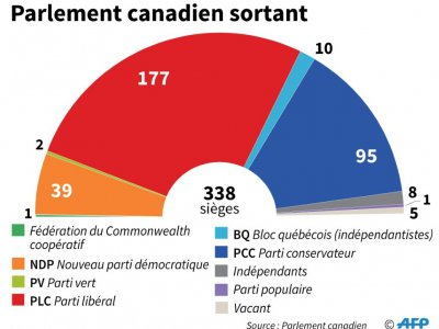 Parlement canadien sortant - Jonathan WALTER [AFP]