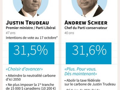 Législatives au Canada - Anne-Sophie THILL [AFP]