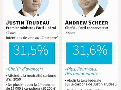 Législatives au Canada - Anne-Sophie THILL [AFP]
