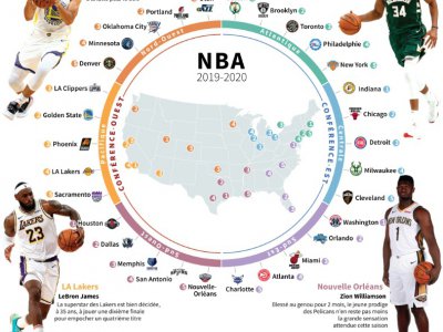 Basket : saison 2019-2020 de NBA - Paz PIZARRO [AFP/Archives]