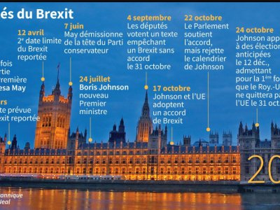 Dates clés du Brexit - Gal ROMA [AFP]