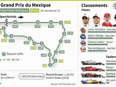 Circuit du Grand Prix du Mexique - Matthias BOLLMEYER [AFP]