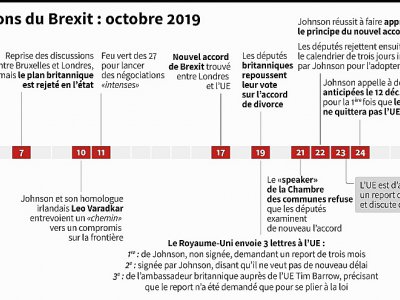 Les négociations sur le Brexit : octobre 2019 - Cecilia SANCHEZ [AFP]