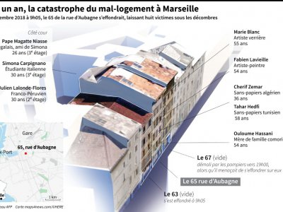 Il y a un an, la catastrophe du mal-logement à Marseille - Sébastien CASTERAN [AFP]