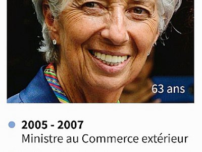 Christine Lagarde - Jonathan WALTER [AFP]