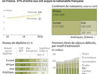 Les immigrés en France - Cecilia SANCHEZ [AFP]