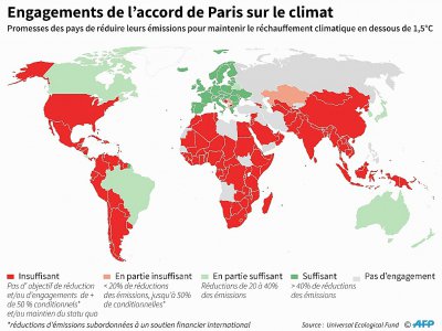 Engagements de l'accord de Paris sur le climat - Sophie RAMIS [AFP]