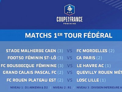 Les cinq affiches des équipes normandes au premier tour fédéral de la Coupe France féminine. - Thibault Deslandes