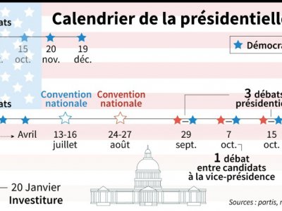 Calendrier de l'élection présidentielle américaine - [AFP]
