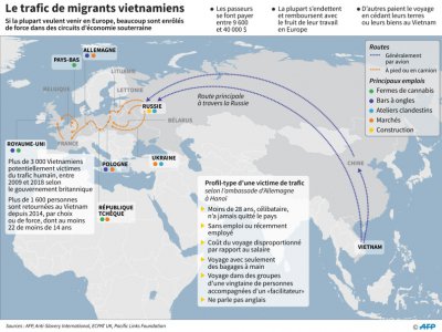 Le trafic de migrants vietnamiens - [AFP]