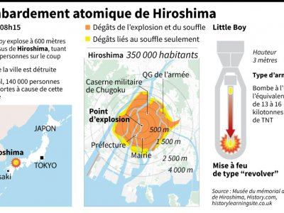 La bombe atomique de Hiroshima - AFP [AFP]