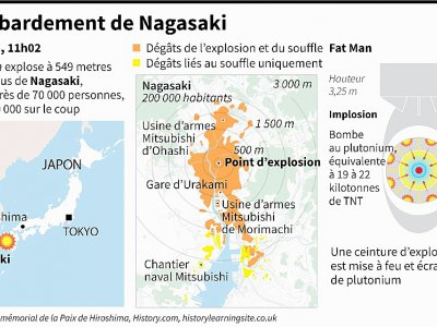 Le bombardement de Nagasaki - AFP [AFP]